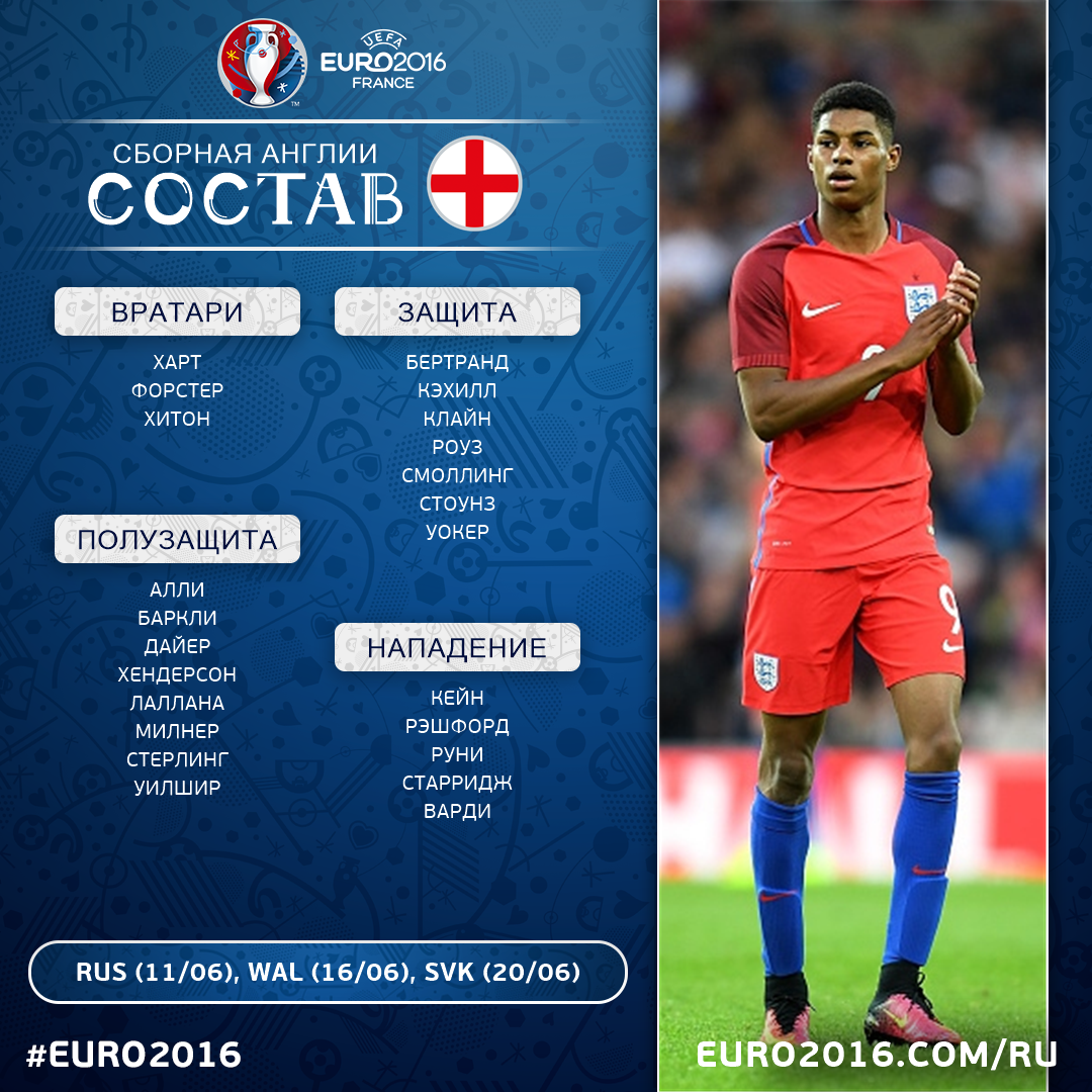 сборная англии евро 2024 состав