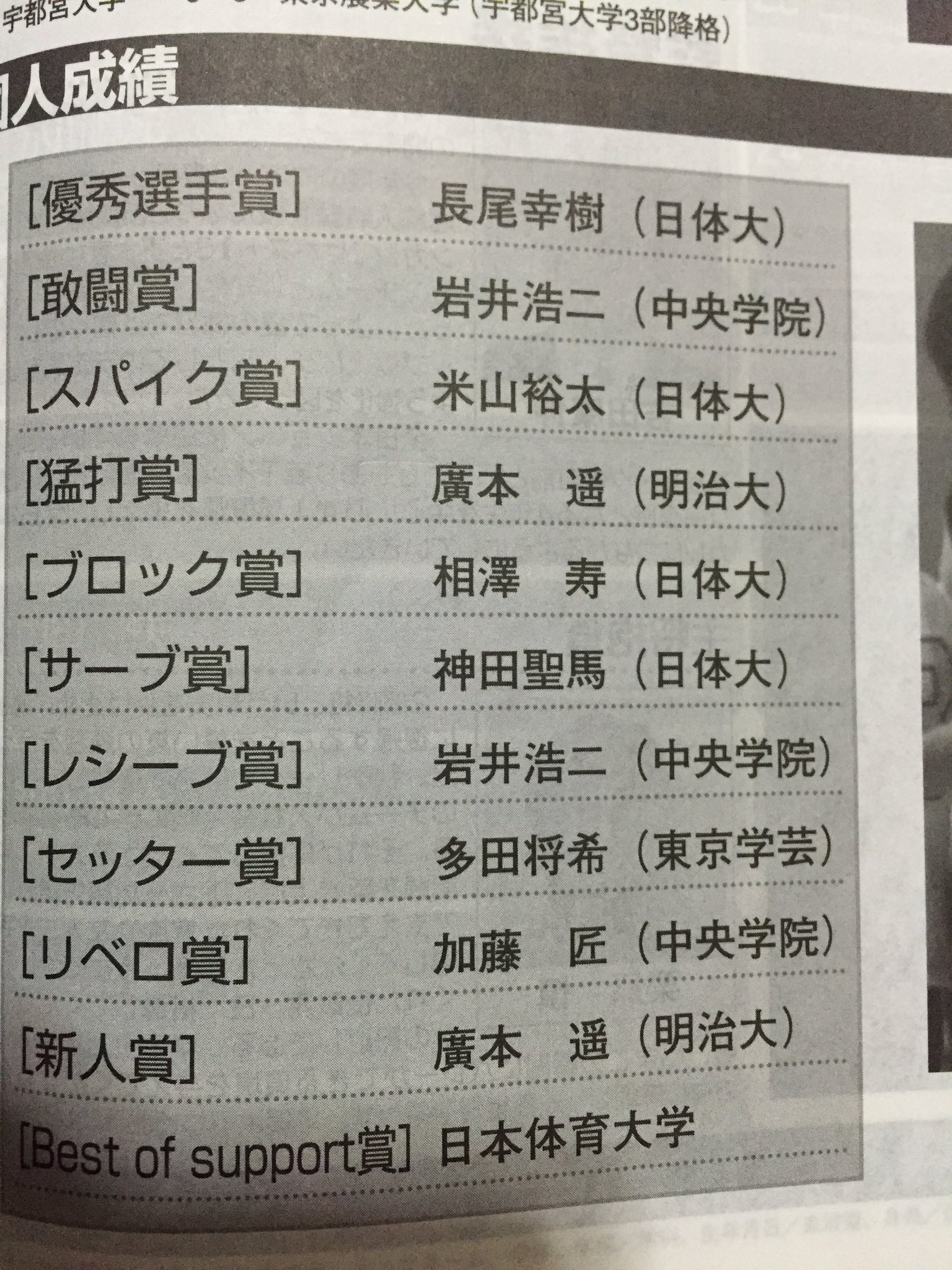カトショー スパイク賞の名前と リベロ賞の名前 売名行為とはこの事だ笑 ちなみに米山達也さんはこの時日体のリベロでした T Co Lz3meikkjl Twitter