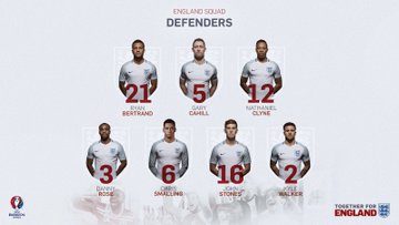 ユーロ16 イングランド代表メンバー 18歳の新鋭fwラッシュフォードが選出 T011 Org