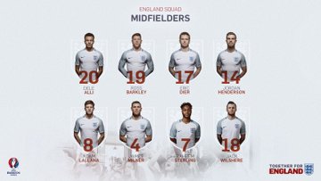 ユーロ16 イングランド代表メンバー 18歳の新鋭fwラッシュフォードが選出 T011 Org