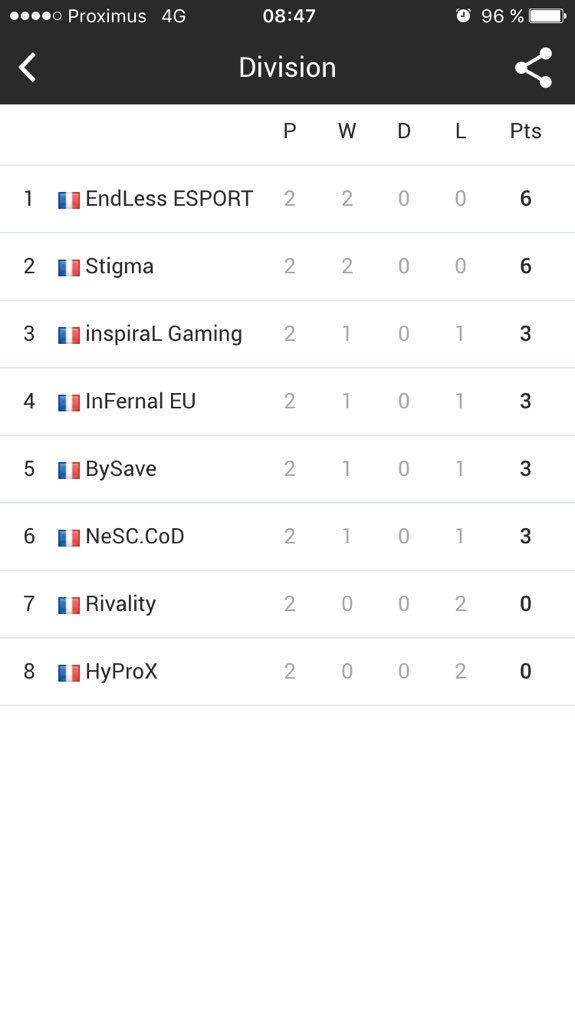 Endless Esport tweet media