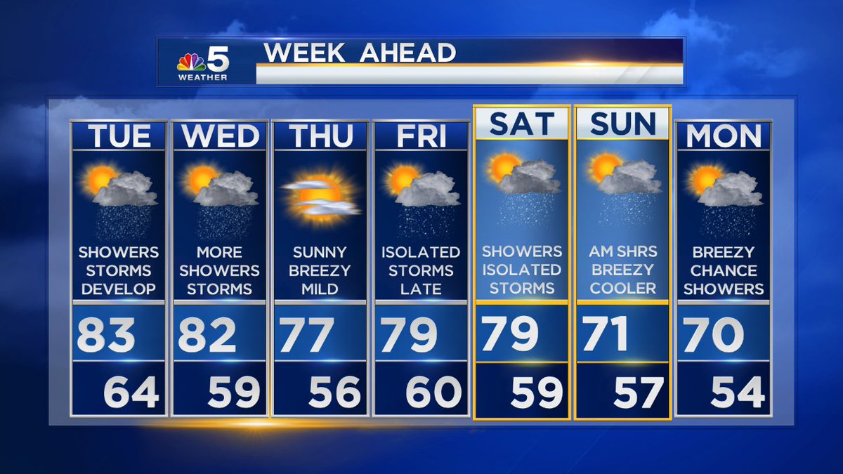 Still really warm next few days with threat of storms, then pleasant before trending cooler <a href="/nbcchicago/">NBC Chicago</a>
