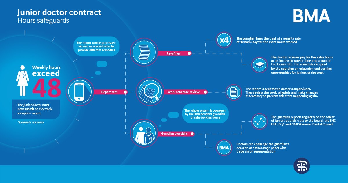 Hard drive текст. Трекер для управления проектами. Report sent. Stop working. Report sent.