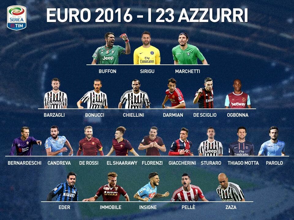 labufandera's tweet photo. Italia anuncio al equipo para le Euro, mucha falta van a hacer Marchisio y Verratti. https://t.co/mRu0ygnNpN