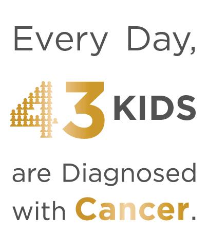 riraj7773331's tweet photo. @49er_Faithful_ @4KidsCancerTx @SedAhee @tantnuh @P4peyton @FightCancer__ @JoeBaber1 @SGTFornshell @Phalinaphalange https://t.co/P3w6hU3iyL