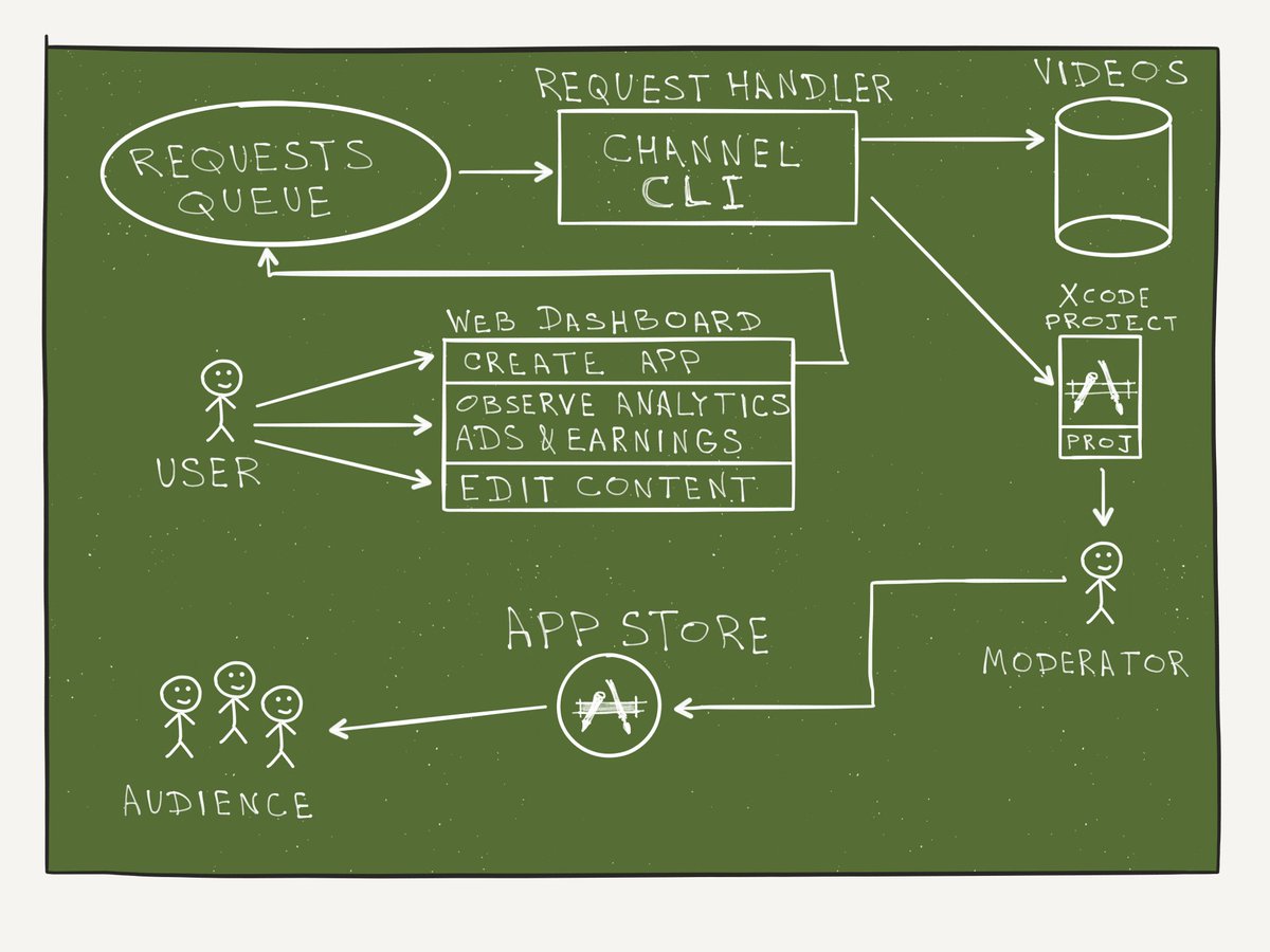 AppLovin's tweet image. “Apple TV and Meteor: First Impressions” by @mkalygin medium.com/@mkalygin/appl… #tvosdev