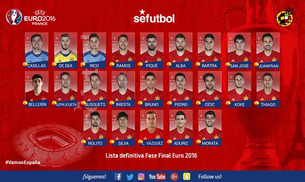 Spain Euro 2016 Squad