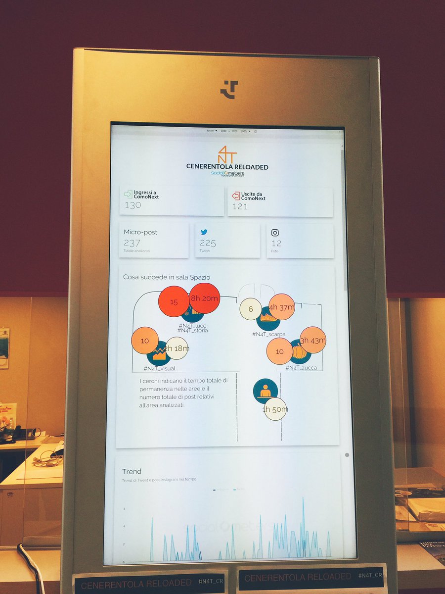 andre0341's tweet photo. Today was a good day. #fluxedo Technology for #IoT monitoring. #socialometers #N4T_CR  @Fluxedo_Biz https://t.co/0N6n96XUUY