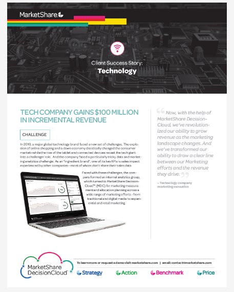 MarketShare tweet media