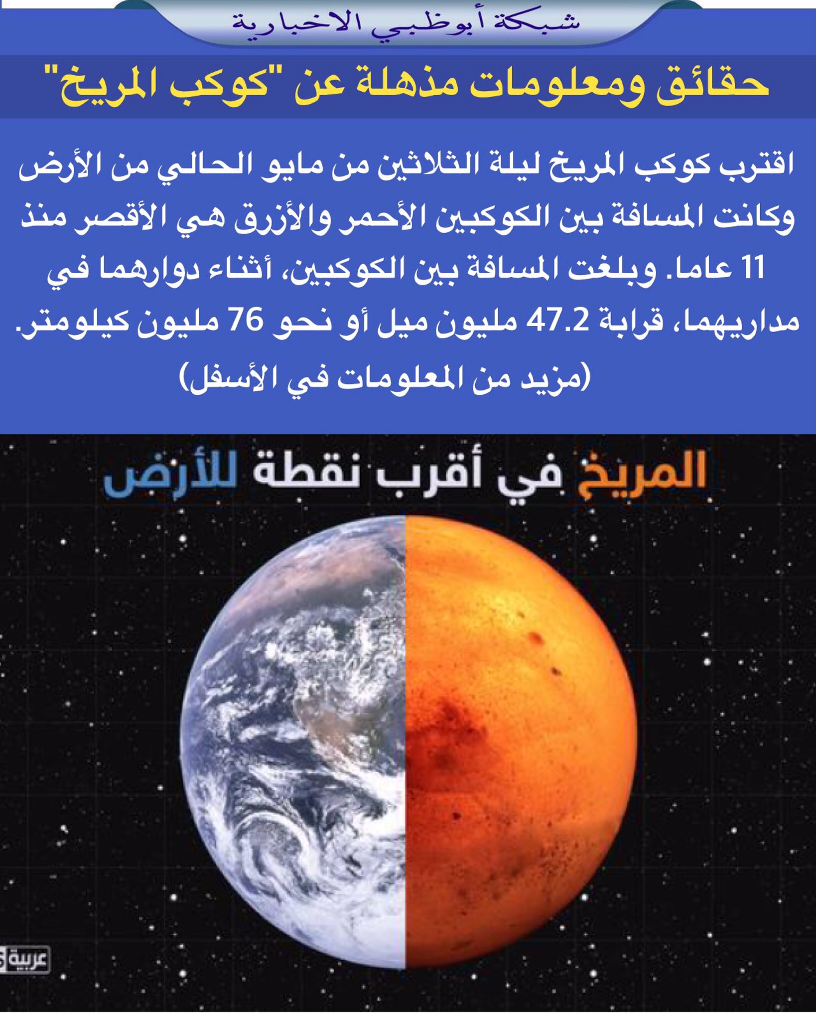 شبكة أبوظبي On Twitter معلومات مذهلة عن الكوكب الأحمر التفاصيل Https T Co G54am1a0r6