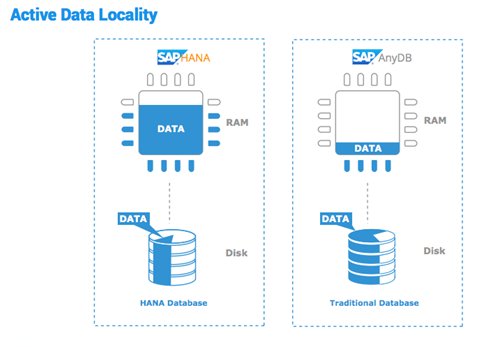 CStreubert's tweet image. Use hardware components you already know to build your #SAP HANA system - read how ow.ly/Oe94300LQ9J #EMCSAP
