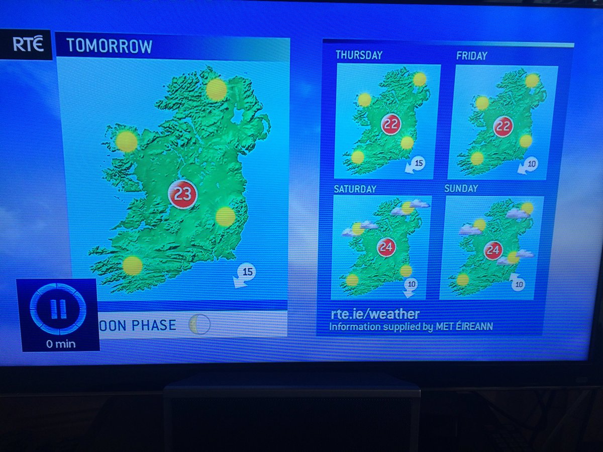 garforde's tweet photo. Ah lads, what's going on!? #CorkSummer #NeverAgain https://t.co/qdsZlV8oRa