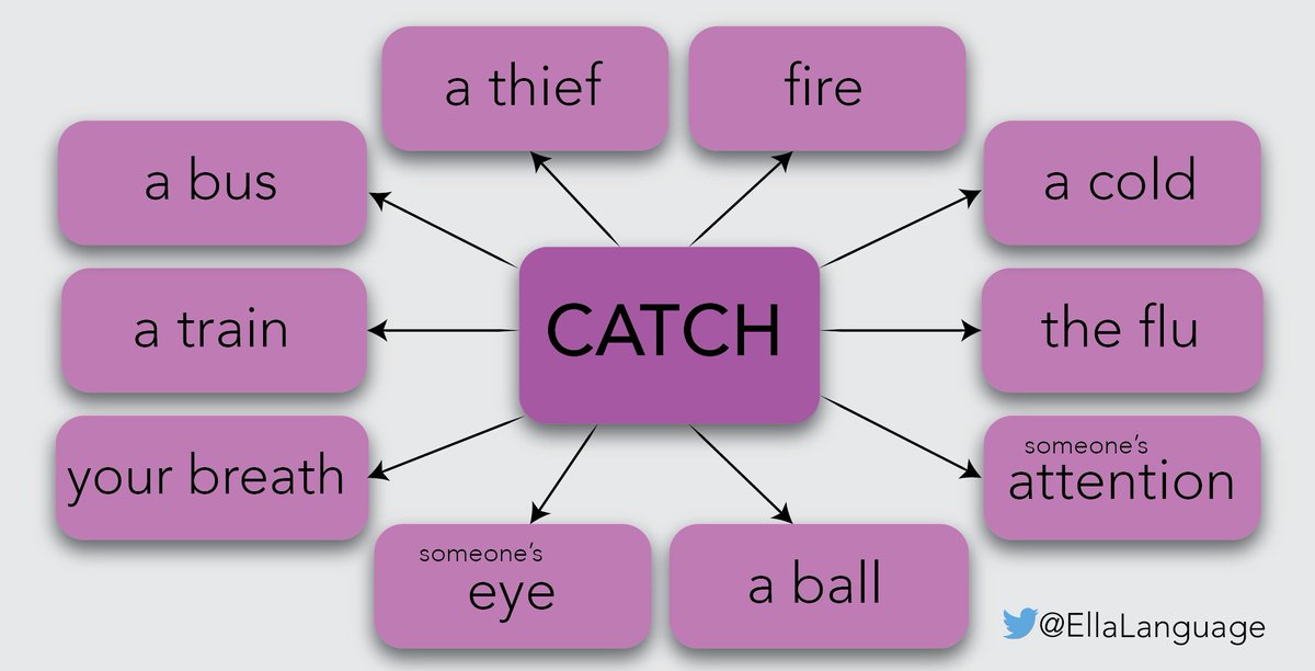 Catch неправильный глагол. Collocations в английском. английские фразовые глаголы. устойчивые выражения с catch. Collocations in english.