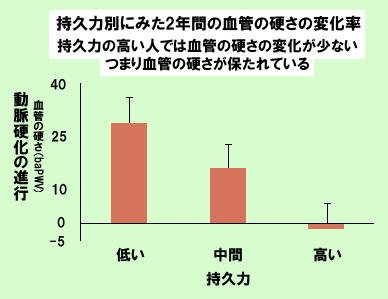 hokenshido's tweet photo. アンチエイジングは血管から!!>>ウォーキングで血管を若く保つ「持久力」を鍛えて動脈硬化を抑制>>https://t.co/BoMLaTgL7Y #アンチエイジング #HSRG #歩こう https://t.co/qvWrswQj95