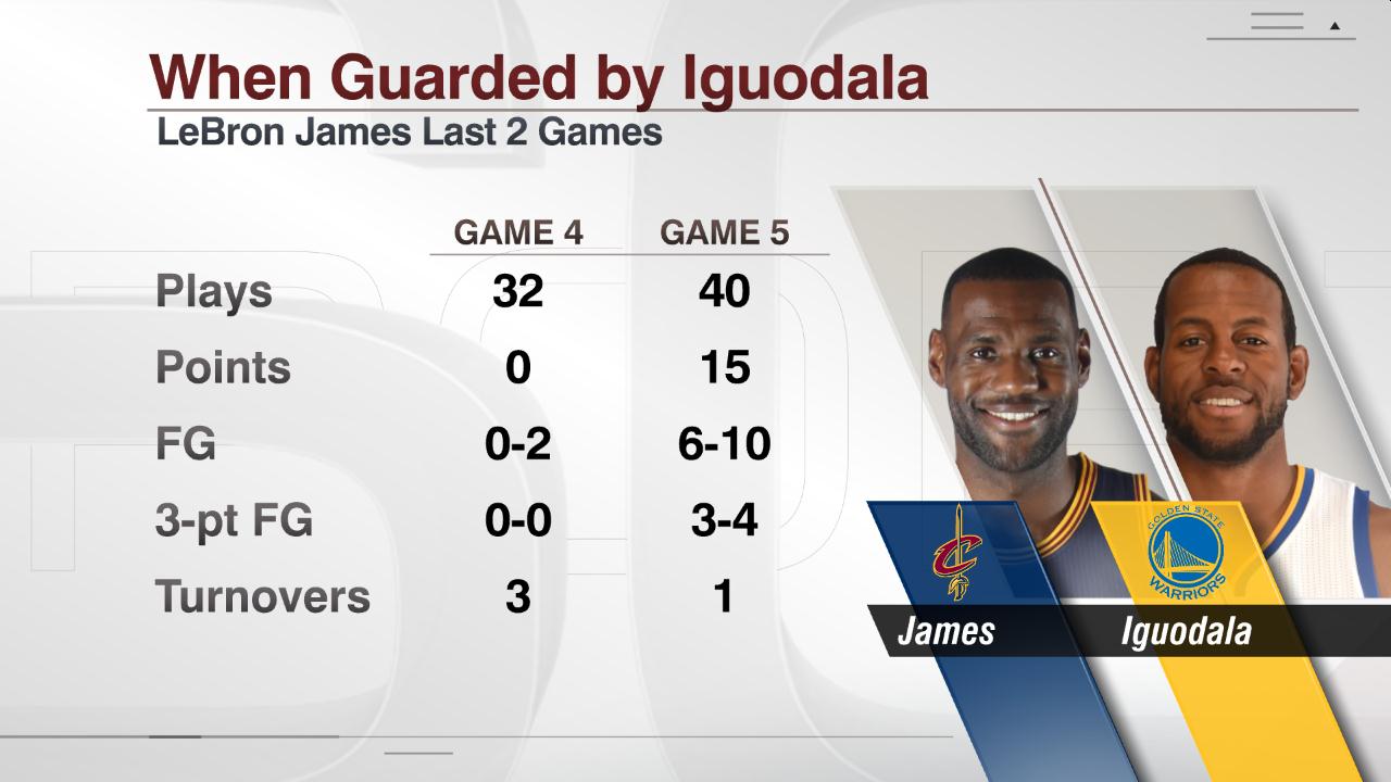 Iguodala stats 2024