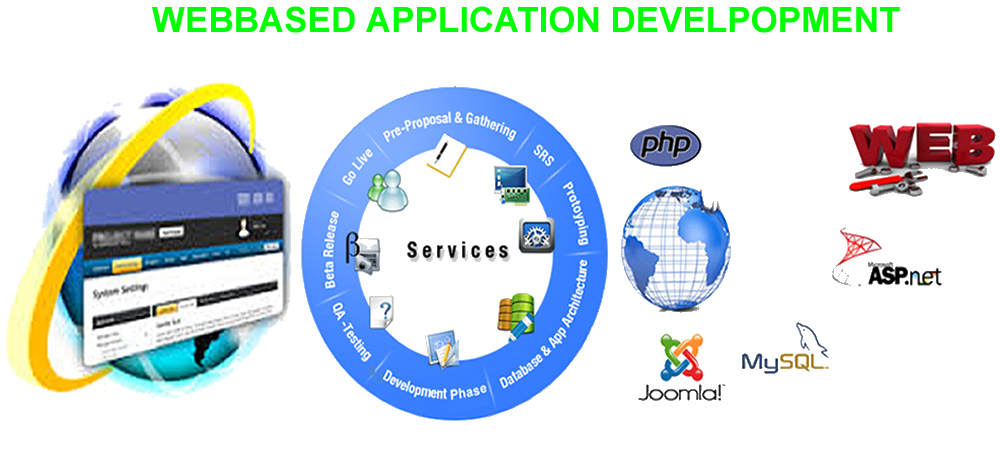 vayecompanyltd's tweet photo. Web applications can do a lot to your business. https://t.co/eGQJBXAwCv https://t.co/w9NBillZHr