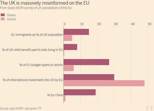 Don't trust either side on EU ref? Fine. But at least look at the FT today before you decide: