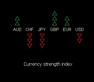huntaTrading's tweet photo. Looking for the best pairs this morning? https://t.co/nU5k3EiI6D Here's our pre-open view using the CSI #trading https://t.co/bSGXXVRUTu