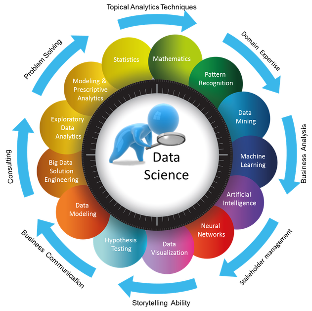 DATA SCIENCE: THE NEW MONETIZATION MODEL FOR ANALYTICS INDUSTRY | #DataScience #Analytics #… cogniz.at/1rnpcSq