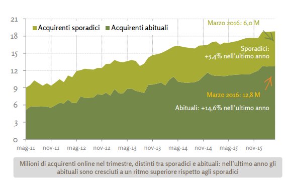 Consorzio Netcomm tweet media
