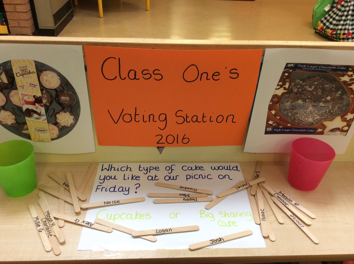 Class1Aspull's tweet photo. Today's class vote is making Miss Brown hungry! #classvoting #voting https://t.co/bXgzTpNeZk