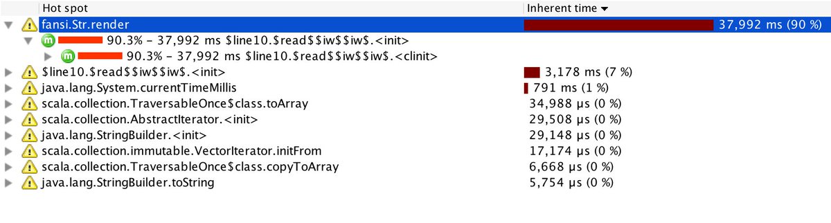 ScalaFriends's tweet photo. Micro-optimizing your Scala code https://t.co/B18YexkuQv https://t.co/wMJ9mUhyyM