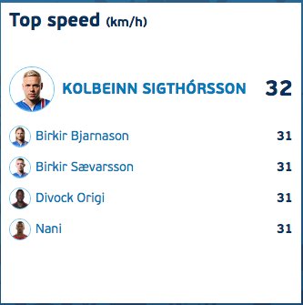 arnif's tweet image. Fyrsta, annað og þriðja! #emisland