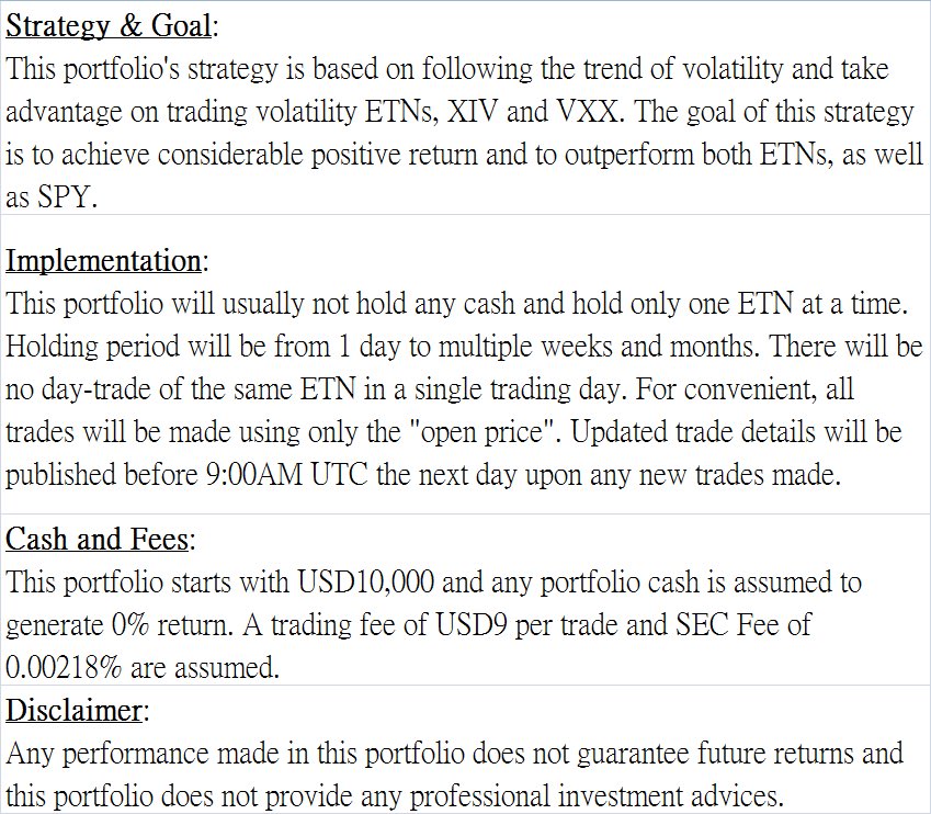 VIX_Wealth's tweet image. I am going to launch a portfolio demo named &quot;Volatility Wealth&quot; today
#TradingDemo #TradingVolatility #VIX #XIV #VXX