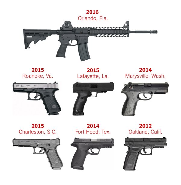 nytimes's tweet photo. The vast majority of guns used in 16 recent mass shootings were bought legally https://t.co/GPimVbNqlm https://t.co/BuUbFcXz26