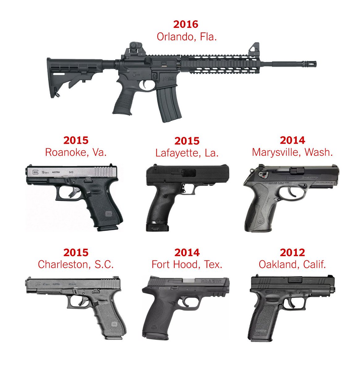 all types of guns names