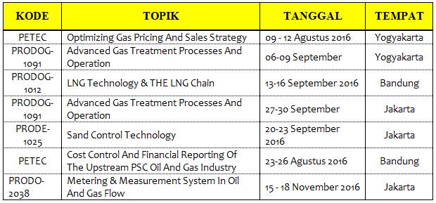 trainingptyes's tweet photo. Let's check our new schedule https://t.co/pHVj3xHdrH 
#InformasiTraining  #TrainingMigas #PTYES https://t.co/TAKKOKKFDh