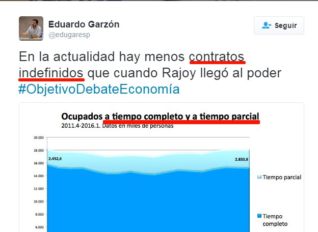 JosPastr's tweet photo. El hermanísimo, asesor de Carmena, 52.500 €/año. Confunde contratos indefinidos con contratos a tiempo completo. https://t.co/j28jFElqOi
