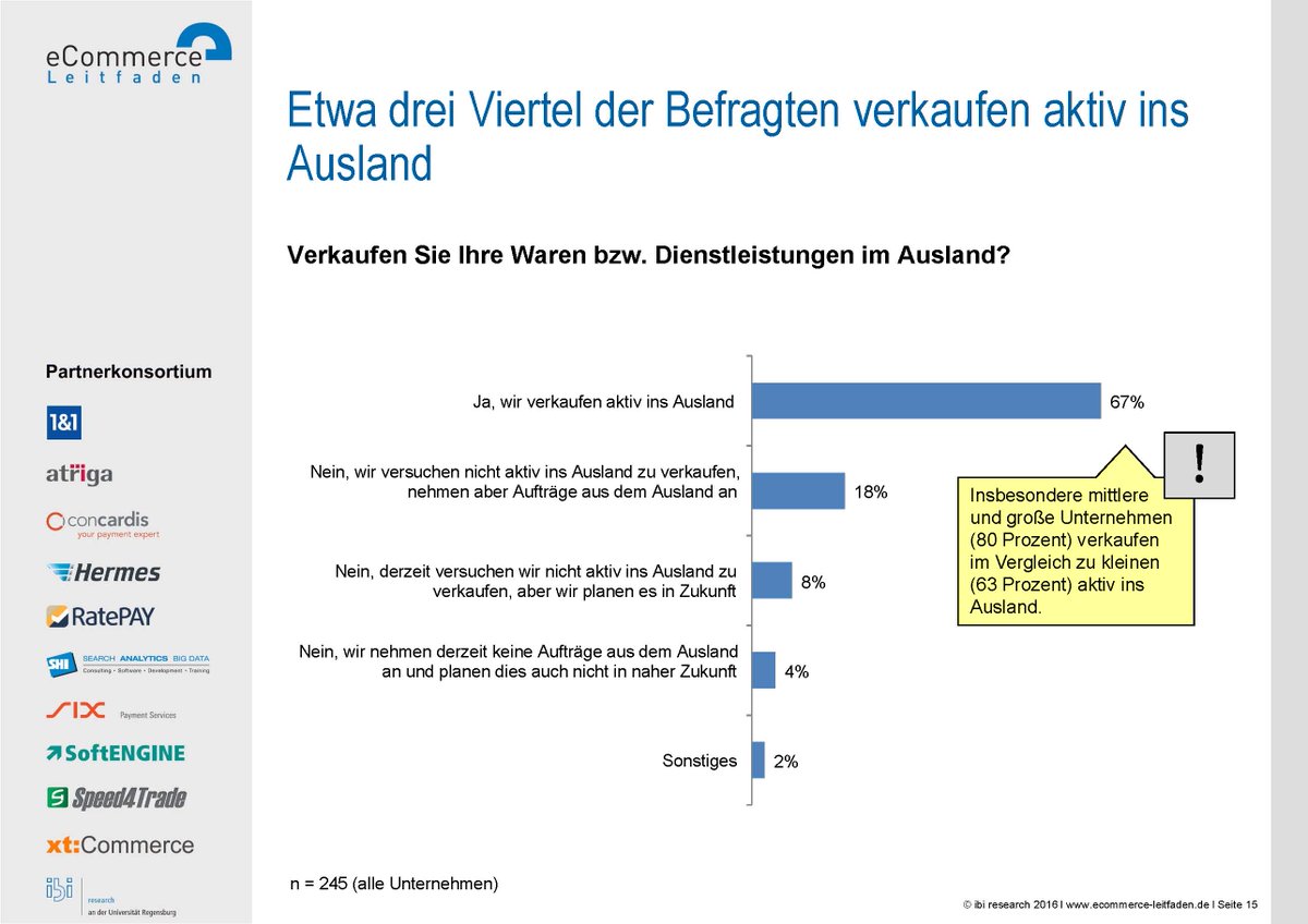 free sprache in der organisation