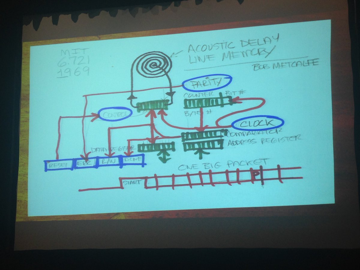 ieeebigdata's tweet photo. . @BobMetcalfe: My senior project at @MIT focused on acoustic delay line memory. "I got an A!" #COMPSAC16 https://t.co/aQjWvrUtTK