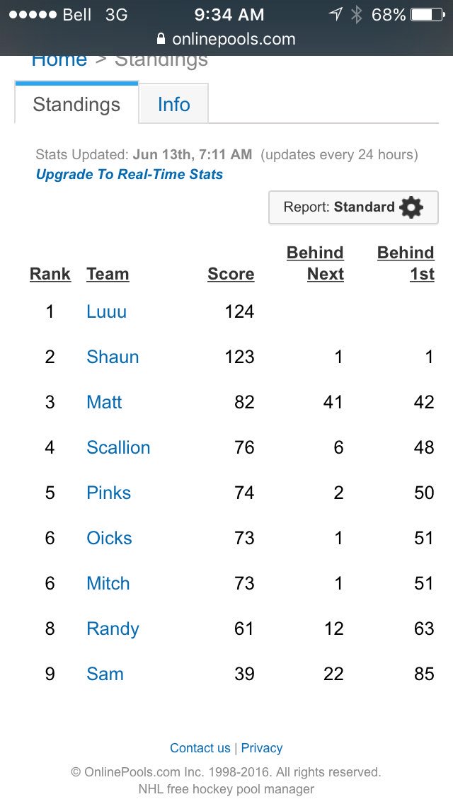 lsaxtizzle's tweet image. How does that make you feel @ShaunJ9 #emptynetter