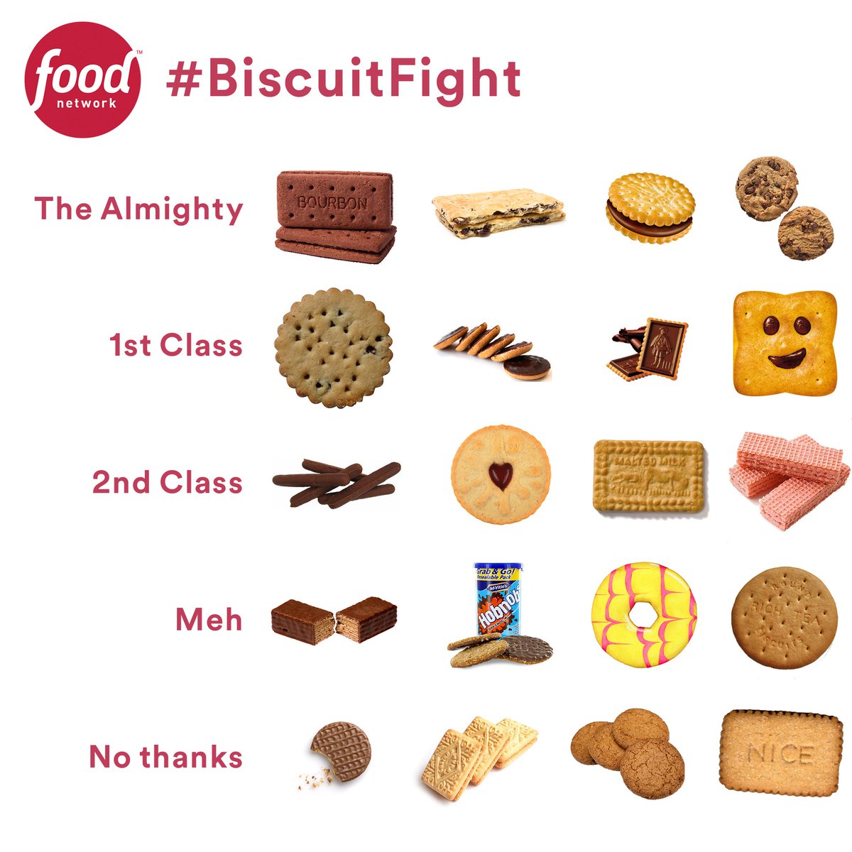 It's time for a BiscuitFight look away now custard cream fans! Where
