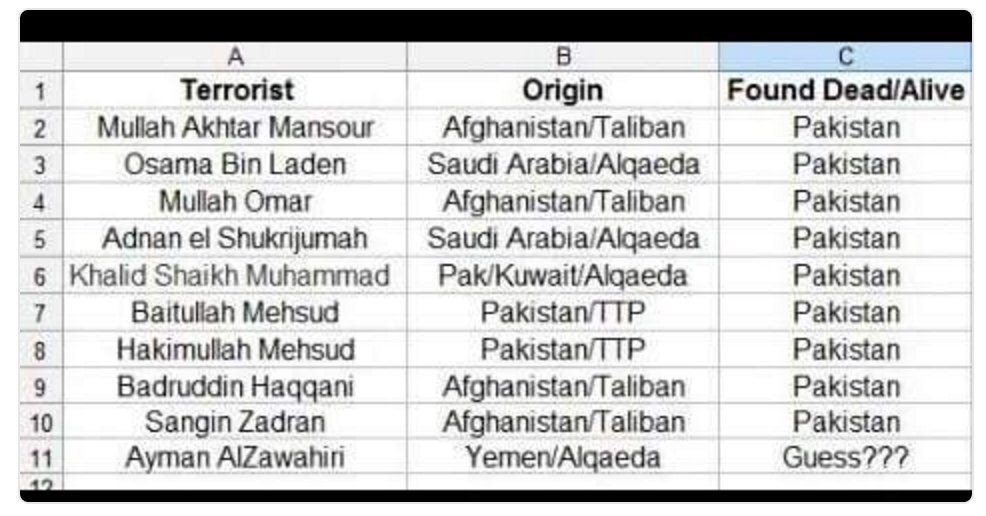 Taimoorkhankasi's tweet photo. That's the real problem.. Which need to b solve. #StopSupportTerrorists https://t.co/BBYkNJYhg1