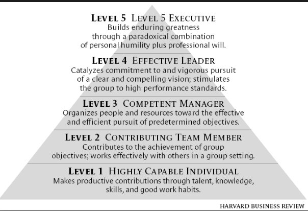 Stephen_Logan's tweet photo. The five levels of #leadership via Jim Collins “Good to Great” via @HarvardBiz https://t.co/d5J7AAGJcR