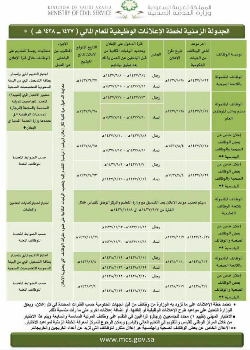 هام جدا بخصوص الوظائف التعليمية والصحية عبر جدارة وزارة الخدمة المدنية