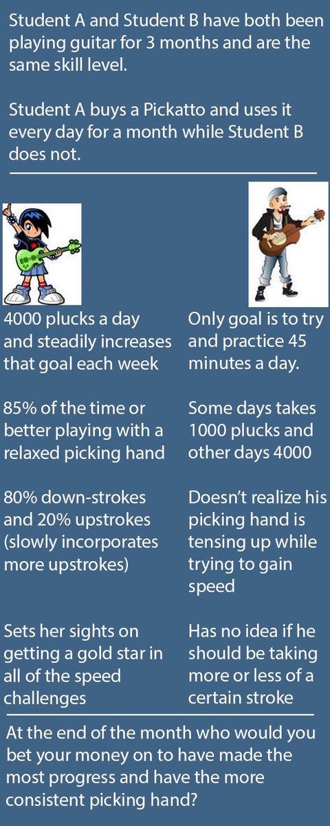 pickatto's tweet image. How will #Pickatto help you improve? This picture will help.