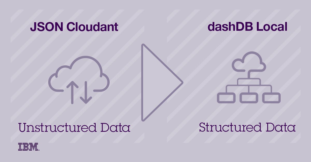 IBMData's tweet image. Bring structure to your data. #DataOnDemand ibm.co/dashdb-local