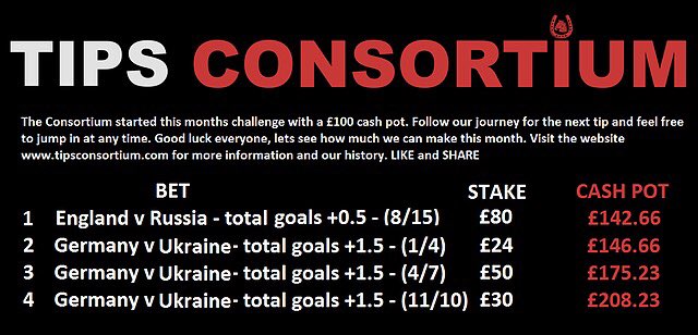 tipsconsortium tweet picture