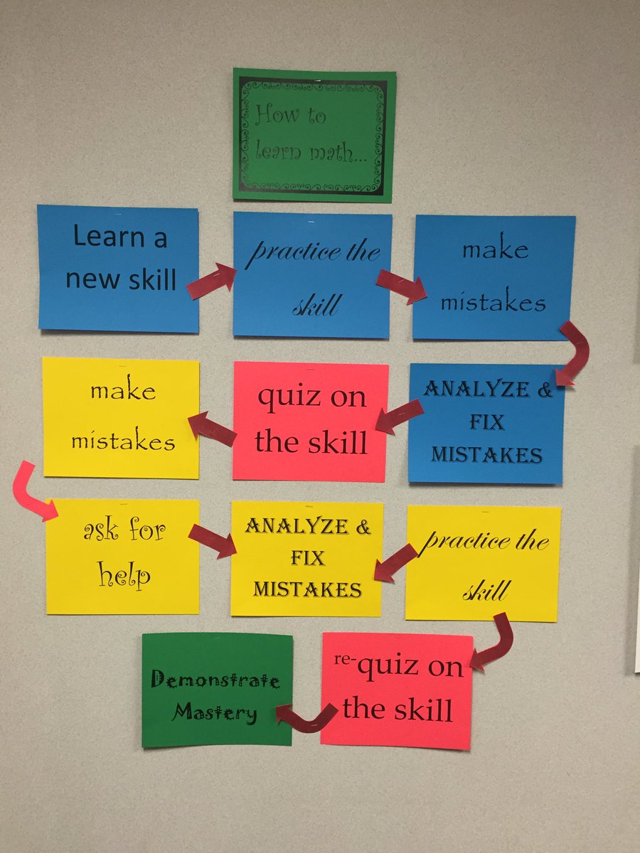 JasminRussell_5's tweet image. Love this #growthmindset bulletin board - remind your Ss THIS is how you learn math! #elemmathchat #katymath