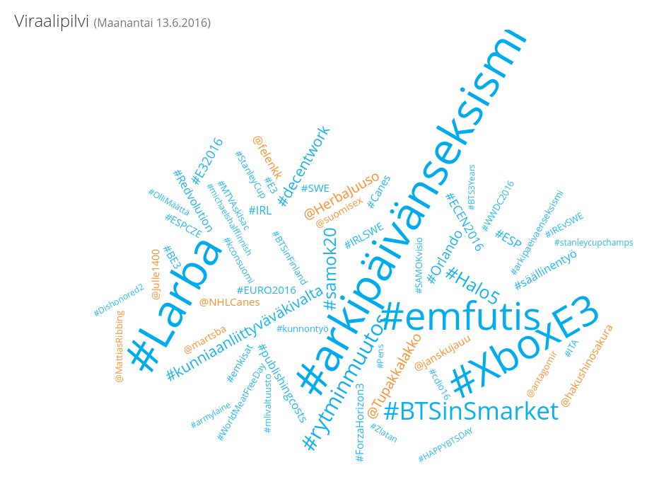 PinnallaFI's tweet photo. Maanantain #viraali-ilmiöt: #Larba #arkipäivänseksismi #XboxE3 #emfutis #BTSinSmarket https://t.co/JzEFcORG7a https://t.co/nEVilxmvTY
