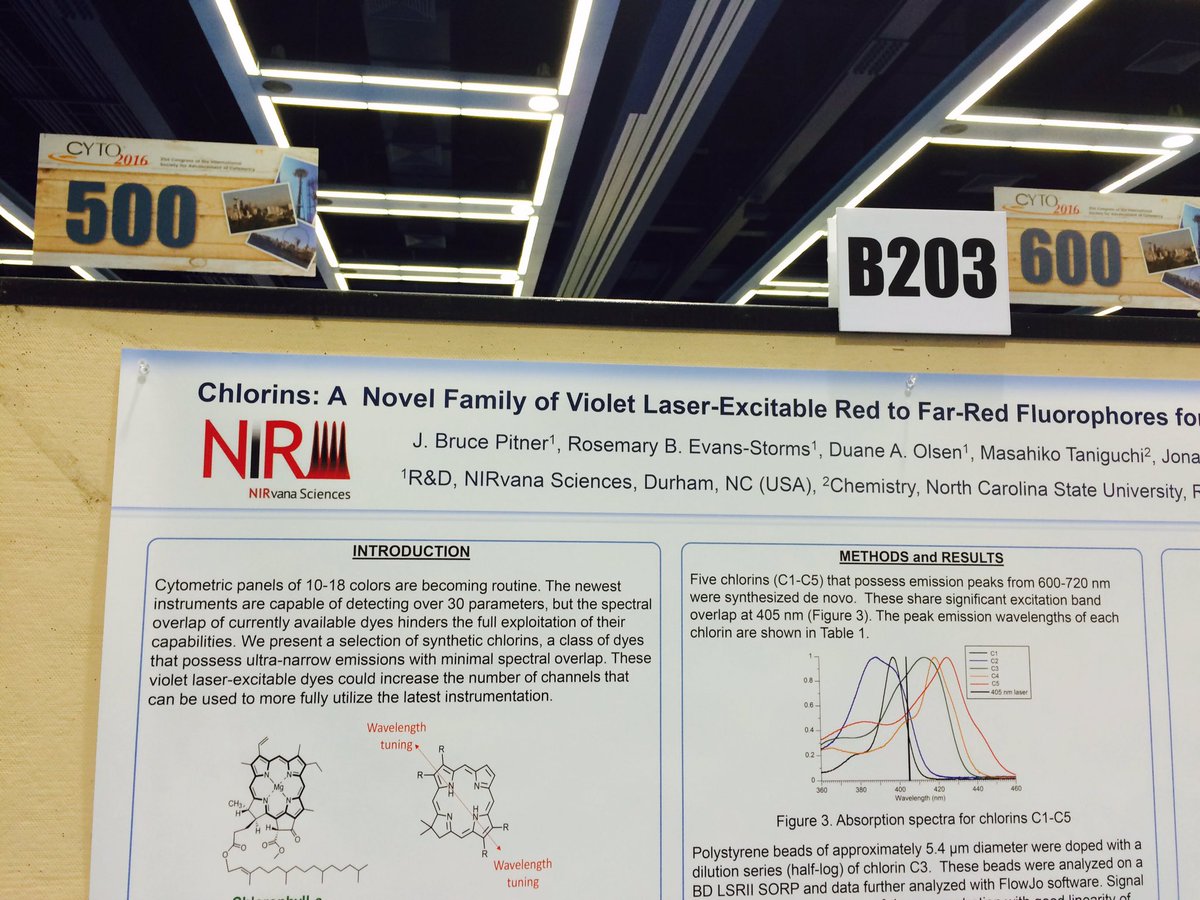 NIRvanaScience's tweet photo. See NIRvana Sciences' chlorins Poster this evening at #CYTO2016 https://t.co/DuxJtkgS6H