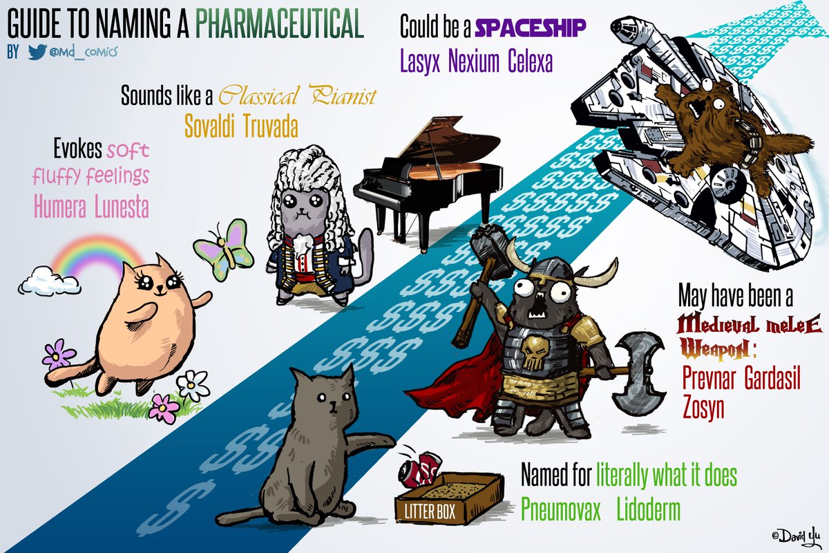 md_comics's tweet photo. Since marketing > clinical efficacy @PharmaJokes @DavidJuurlink; cats inspired by @DoctorMeowskis &amp; @Oatmeal https://t.co/I0befG2a8x