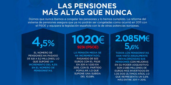 ¿Recuerdas? El PSOE congeló las pensiones. ¡El PP las ha garantizado!@marianorajoy #debate13J