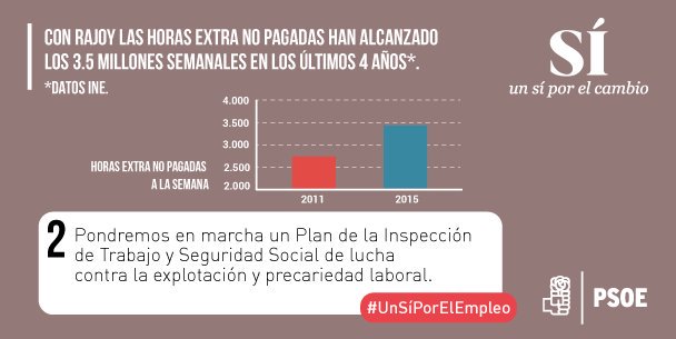 CristinaCabezon's tweet photo. .@sanchezcastejon: Proponemos invertir hasta el 7% del PIB en educación  #Debate13J https://t.co/nOSQQVVrpI