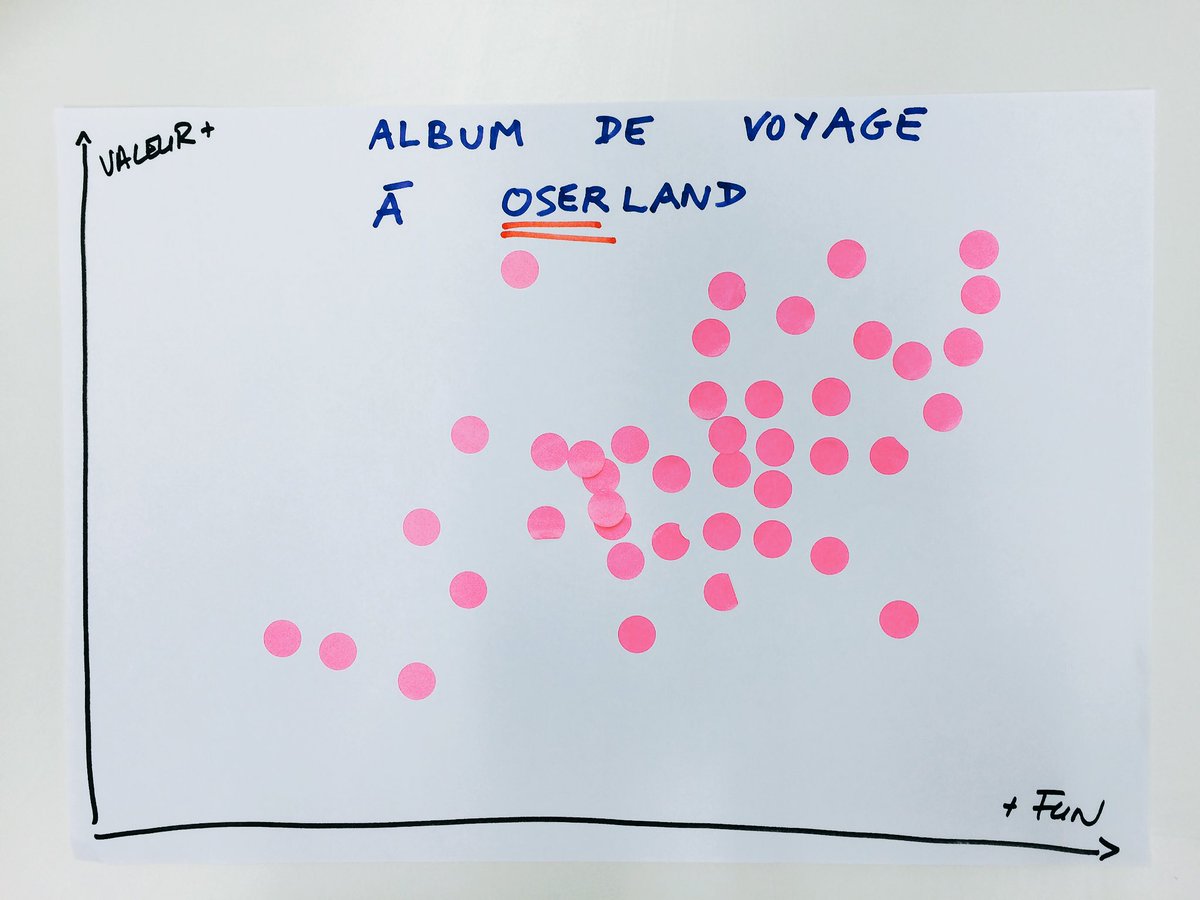 CedricBodin's tweet photo. Merci à tous d'avoir osé partager : mon "Album de voyage à OserLand", vos feedbacks, et un moment d'émotion...
#AV16 https://t.co/9cYHf2dej8