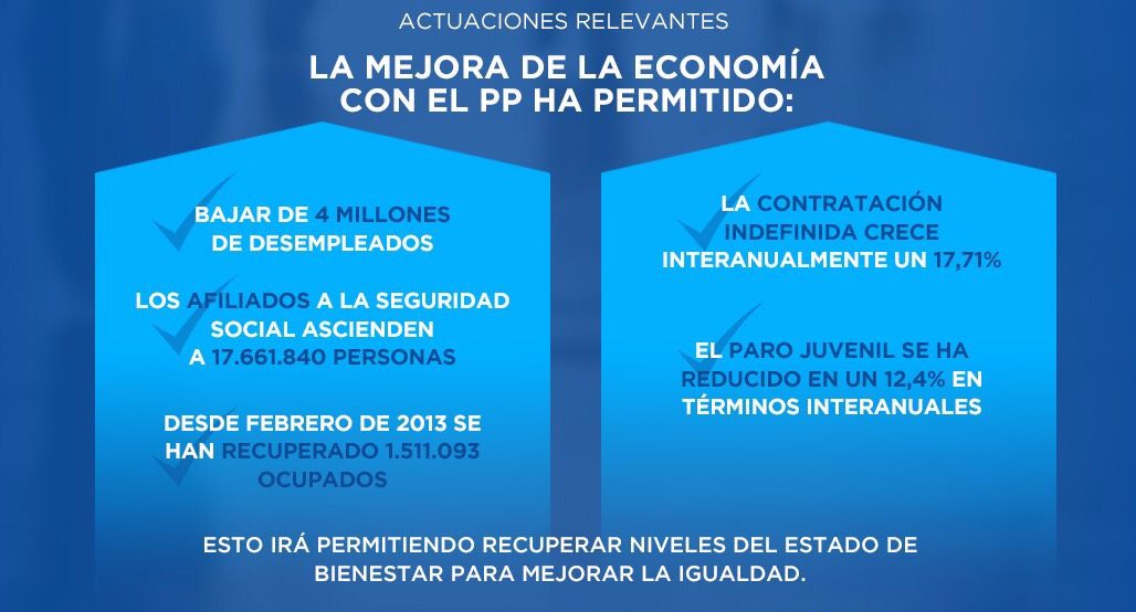 PPFigueres's tweet photo. Hechos para España #PP #Debate13J  #26J #Afavor https://t.co/OoCDf9Hw24
